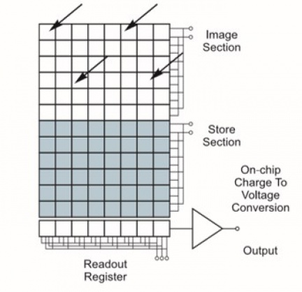 Digital Camera Fundamentals - Andor