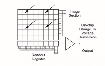 Digital Camera Fundamentals - Andor