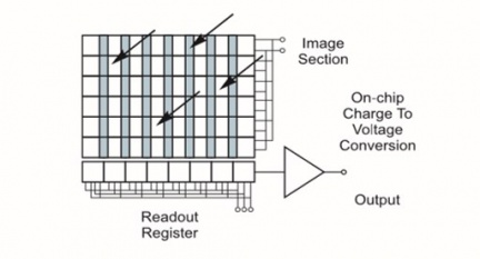 Digital Camera Fundamentals - Andor