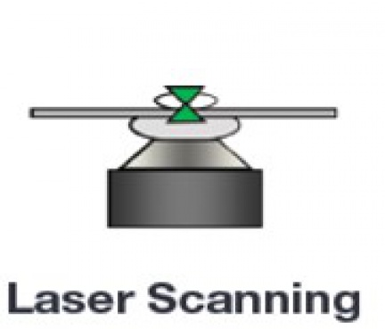 Spinning Disk Confocal - Andor