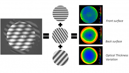 Auswertung eines komplexen Interferogramms von zwei Oberflächen