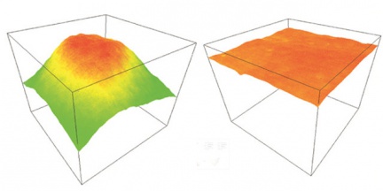 Srovnání uniformity osvětlení. Vlevo - Standardní SDCM. Vpravo - SDCM se systémem Borealis.