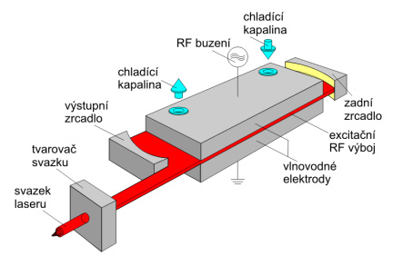 Seriál na téma lasery - laserové řezání (laser cutting)