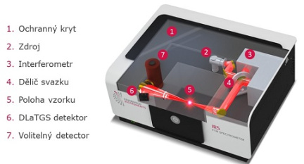 FT-IR spektrometr IR5