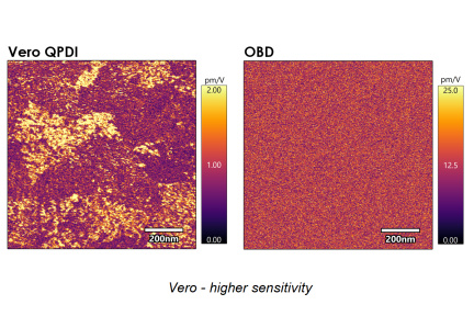 Vero - interferometrické AFM