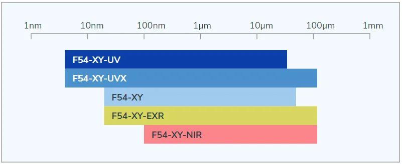 Filmetrics® F54-XY-200 a F54-XY-300