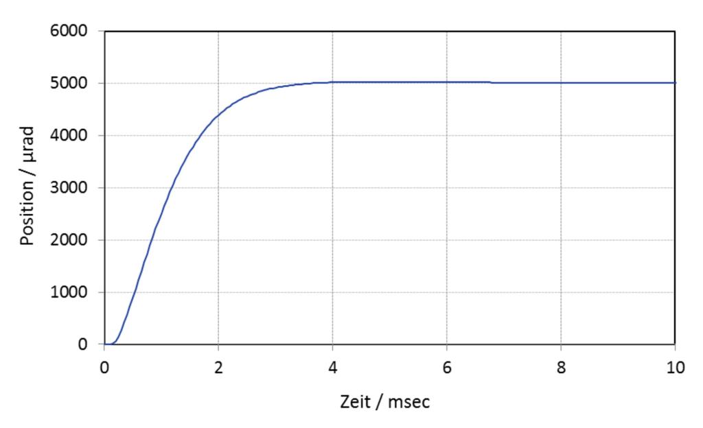 Hochgeschwindigkeits-Piezo-Tip/Tilt-Plattform S-331