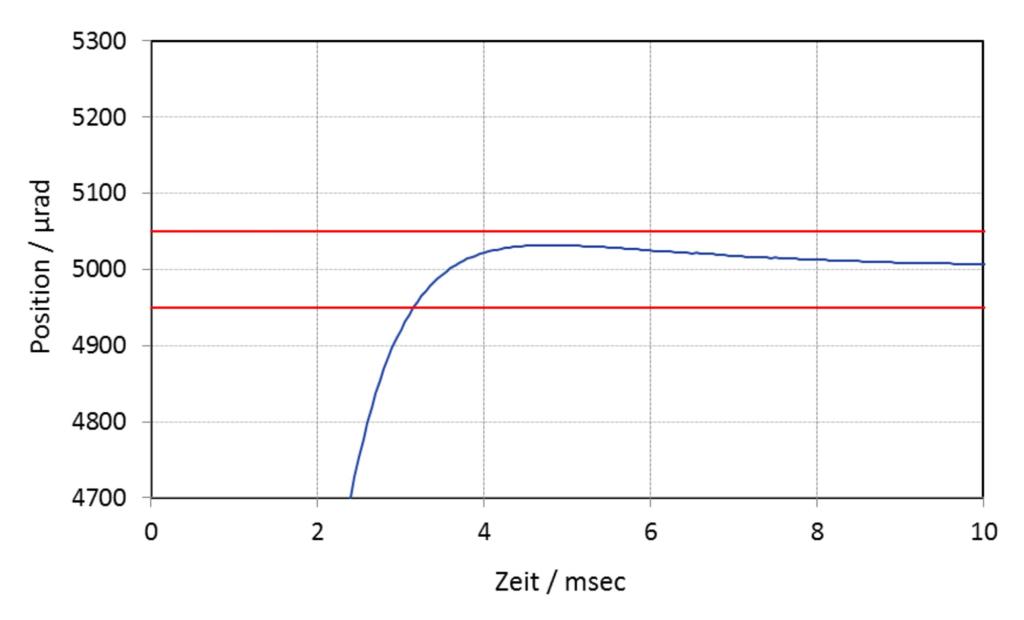 Hochgeschwindigkeits-Piezo-Tip/Tilt-Plattform S-331
